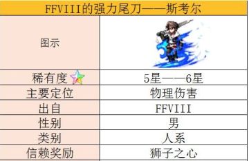 《最终幻想》人物百科之：手持狮子心的SEED成员——斯考尔