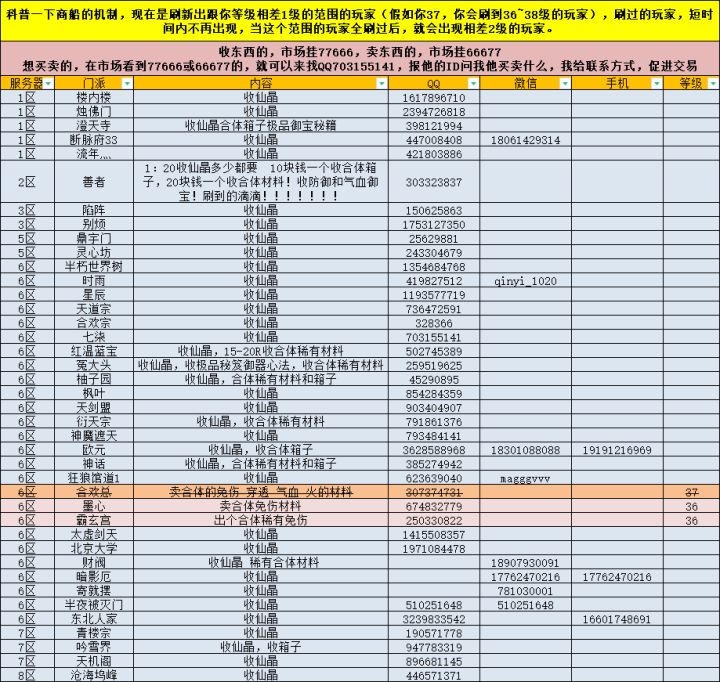 最大交流 交易 Q群 99599327截图
