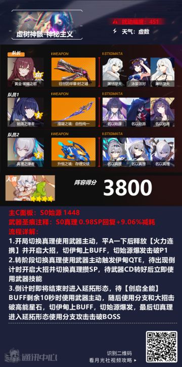 深渊阵容推荐︱真我逆二律，鸣雷凝本源！