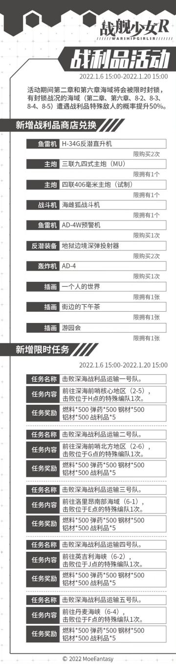 2022.1.6 维护公告 & 战利品活动公告