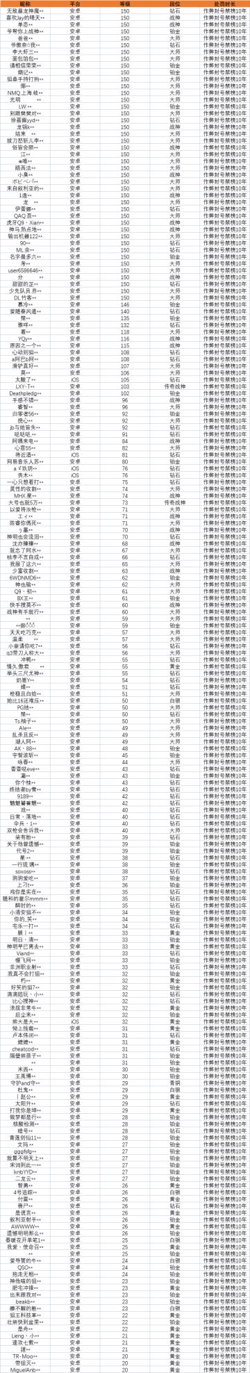 【安全公告】《使命召唤手游》10月12日安全处罚公告