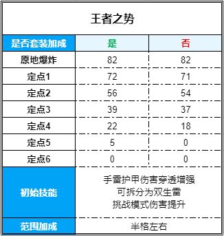 《火线实验室》第2期：王者投掷套装的爆炸范围增大技能到底增加了多少（下）