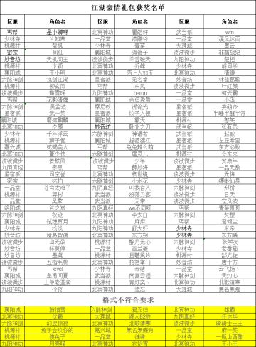 首席弟子论坛活动奖励公告