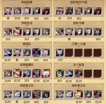 【一图流】一张图告诉你剑与远征新大区平民玩家需要养些啥