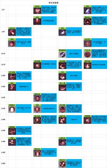 神乐PVE攻略-究极篇（上）