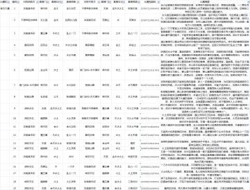 第15届构筑大赛八强赛统计战报