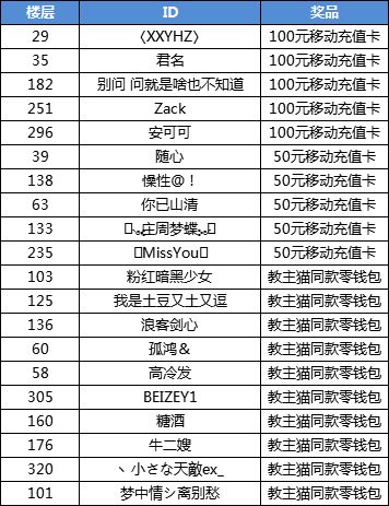 【已开奖】【官宣定档】12.19全平台公测，教主归来助你一统江湖！