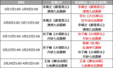3月1日起生效的资源发放调整，你必须知道的四件事情！