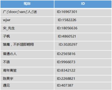 【获奖名单】年末最后一波大蘑菇来袭~