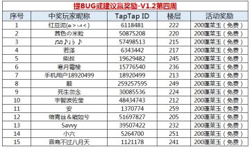 【获奖名单】提BUG或建议赢奖励-V1.2第四周