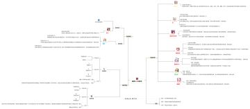 【黑塔档案馆】异状态篇 | 负面效果：点燃