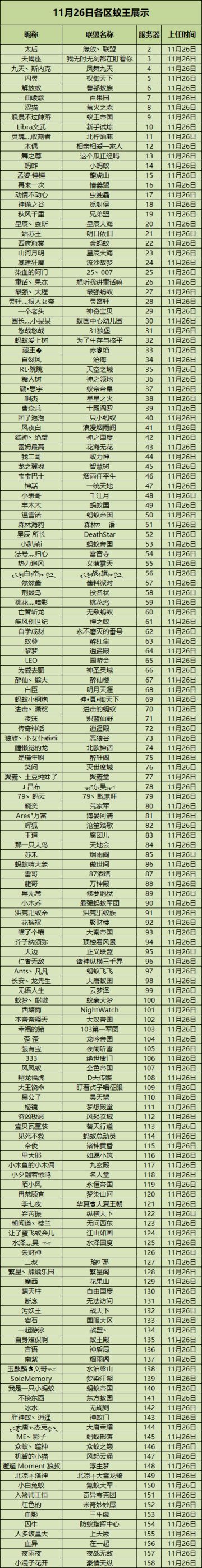 【蚁王风采】各区蚁王大盘点！