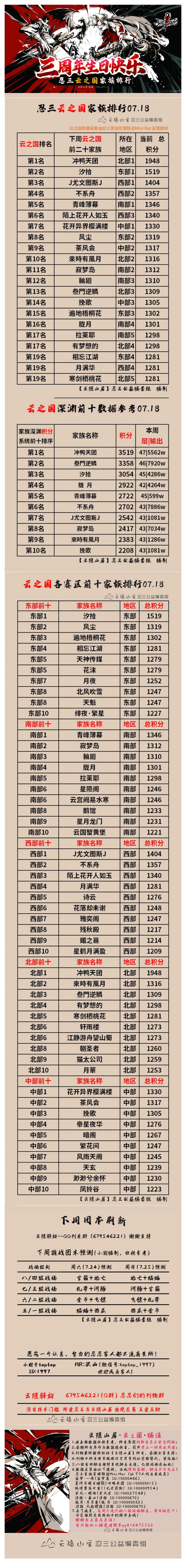 【云隐山居·云之国·周刊】忍三家族积分排行榜（NO.0718周日版）截图