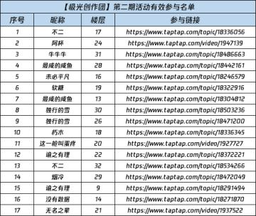 【已开奖】高考将近，不如来一场创作比赛？