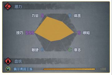 《论末来研究精准剑圣的苗子血脉选择》