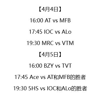 《第五人格》2020年4月2日维护公告