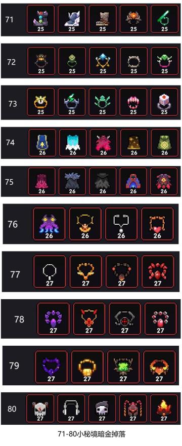 25级26级27级暗金装备掉落