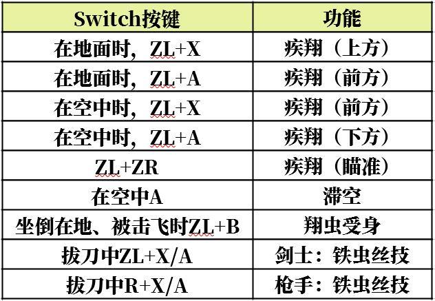 翔虫操作指南截图