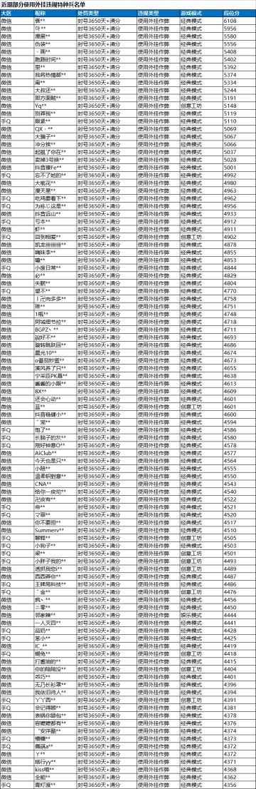 《和平精英》1月17日安全信息公告
