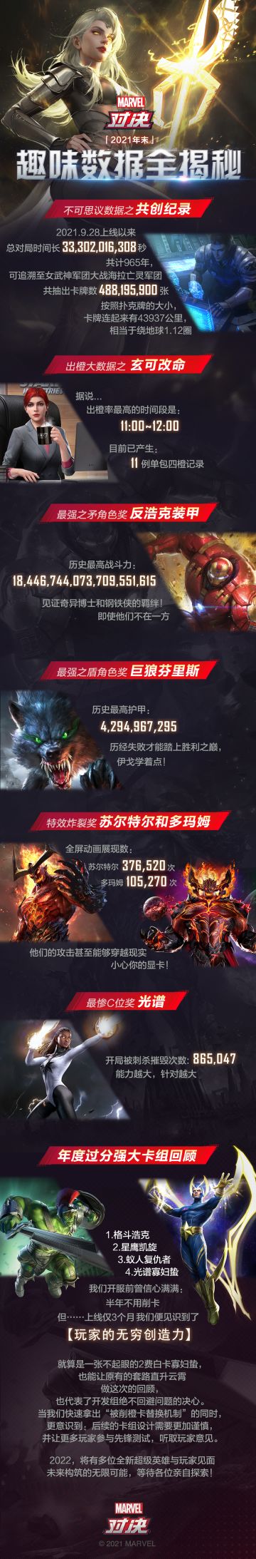 《漫威对决》2021年年末趣味数据大总结！