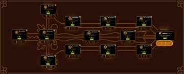 《放置军团》官方科普贴