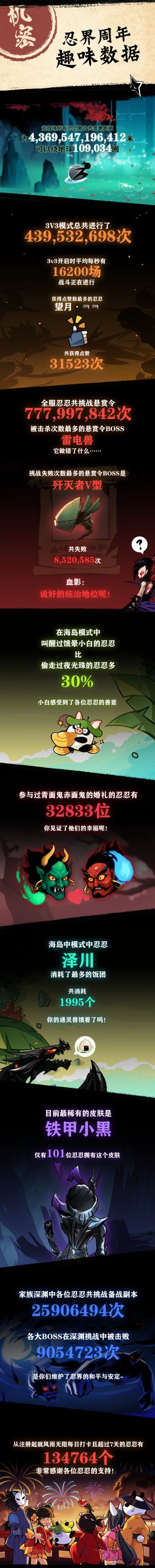 【周年庆典倒计时1天！】周年风云事件报告在此！