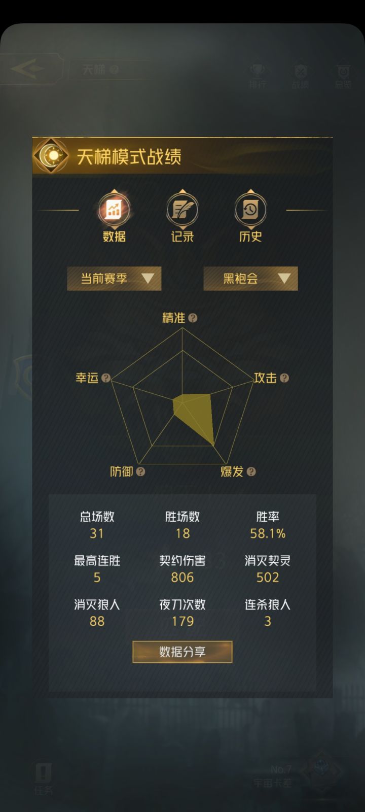 狼人对决之狼王争霸赛正式赛参赛心得-星痕截图