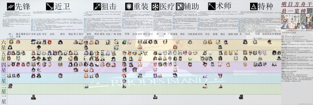 干员一览榜1.1截图