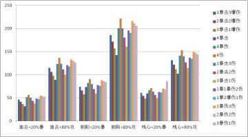 幕府队的部分配置（待修改）