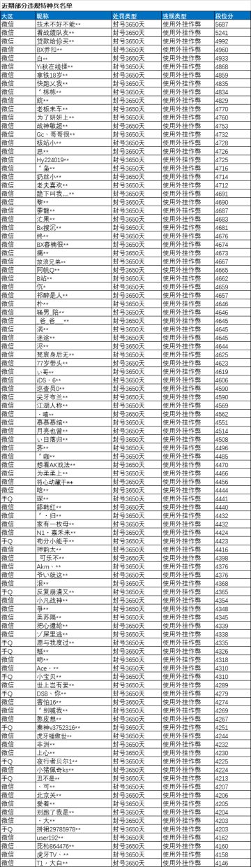 《和平精英》10月26日安全信息公告