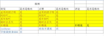【活动】精彩瞬间留影，赢取周边礼品(6月3日晚上8点至9点开奖)