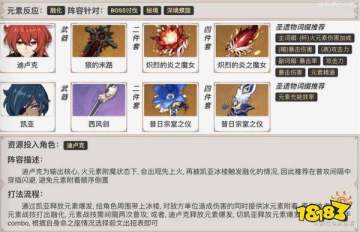 迪卢克配队建议