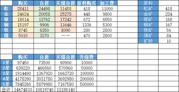 果然还是要自己搓锭香