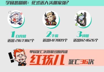 吸猫不能停！《非人学园》首测趣味数据大盘点