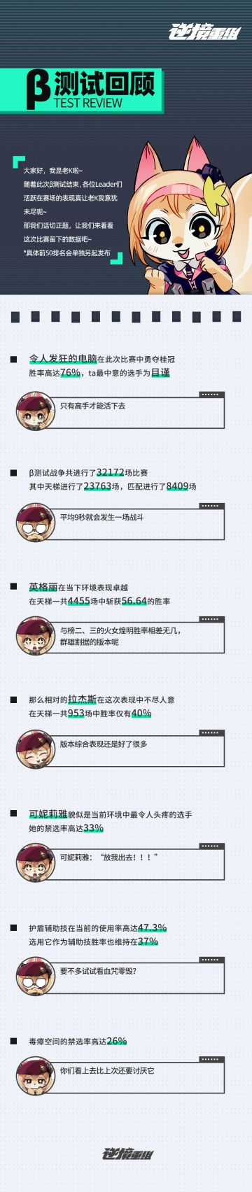 《逆境重组》β测试回顾