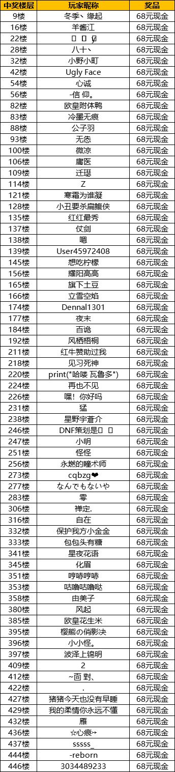 【已开奖】【有奖活动】评论送豪礼，开启你的速度与激情！