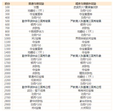 活动 | 9.2~9.29十殿阎罗 中元节回归上线