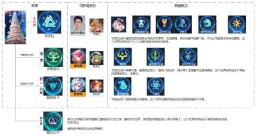 [乱水]字有点多的世界剧情解析