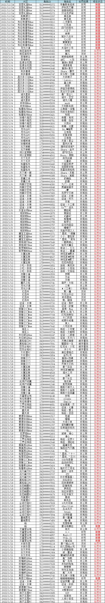 关于游戏非法倒卖金币用户的封号公告