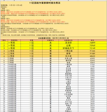 11区国战争霸赛即时战况（11月2日）