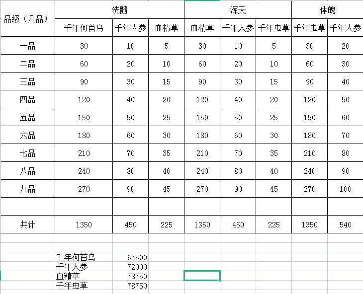 身外化身1-9凡丹三维满需材料截图