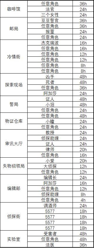 悬疑星的日志攻略（简化）