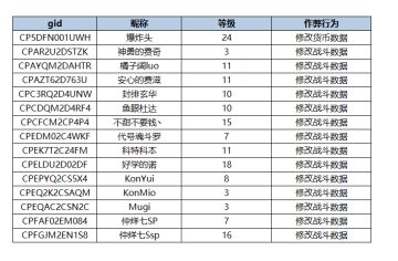 作弊账号封停处理公示