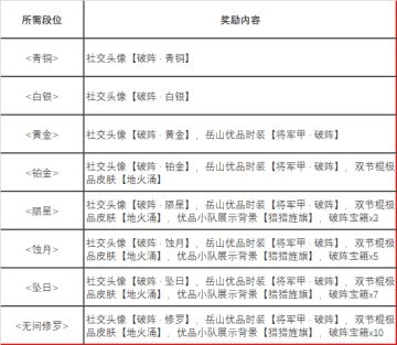 《永劫无间》破阵赛季结束通知与新赛季预告