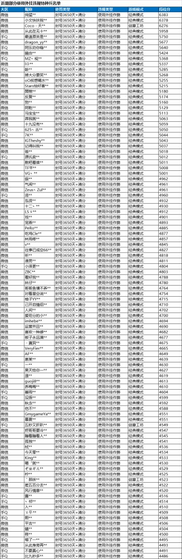 《和平精英》1月5日安全信息公告