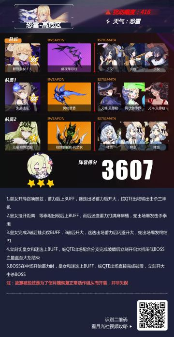 【崩坏3通讯中心/笨狼的领猪 】10/18-10/20 深渊阵容推荐