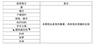 【本姬开奖】「 #哪位幻书陪你过中秋#征集活动 」中奖公示啦~