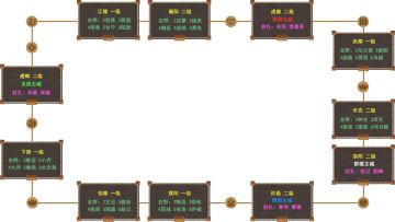 城池及在野武将分布