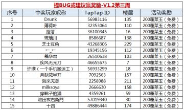 【获奖名单】提BUG或建议赢奖励-V1.2第三周