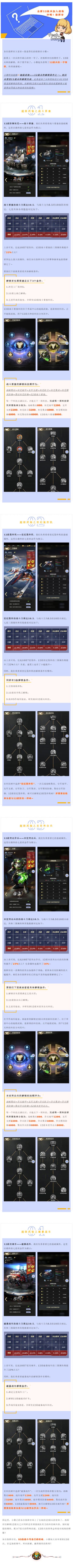 全新12级兵抢滩登陆,你想知道的这里统统有